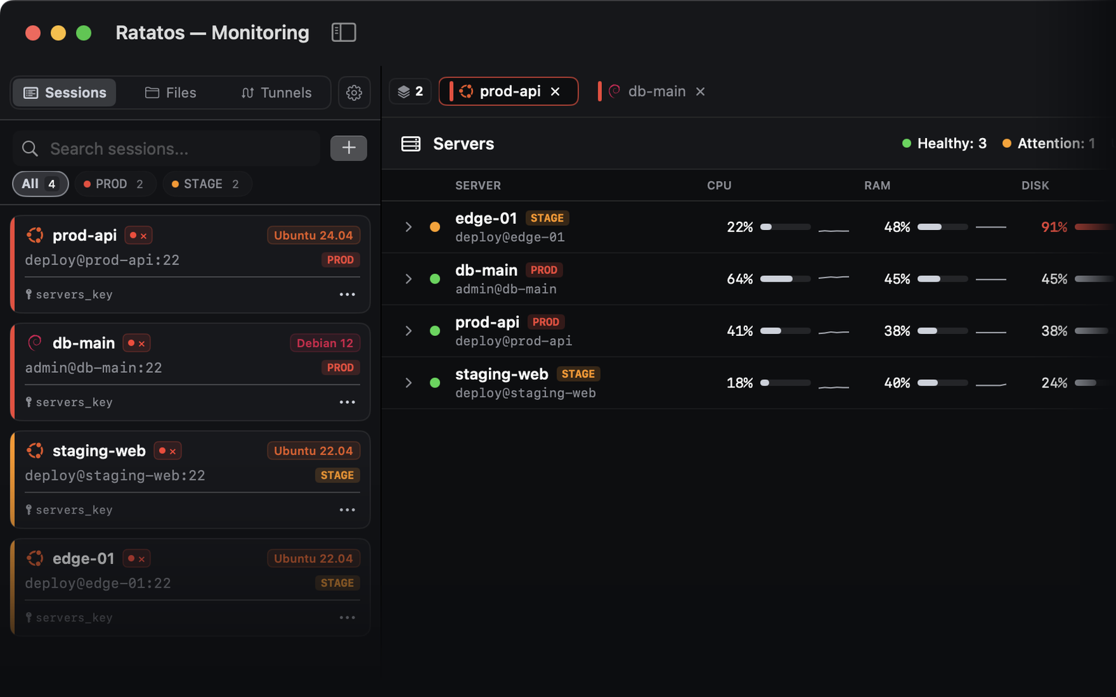 Ratatos server monitoring dashboard showing CPU, RAM, disk sparklines and health status